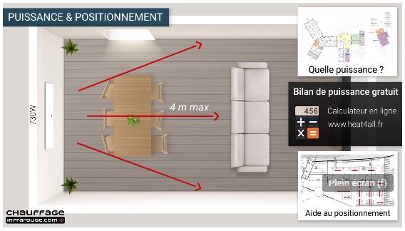 Comment positionner efficacement un radiateur à infrarouge ?