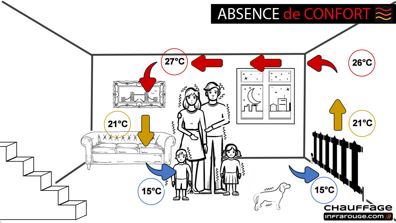 Comment sélectionner la puissance adéquate pour un radiateur électrique infrarouge ?