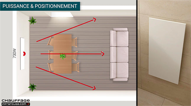 Comment positionner un radiateur à rayonnement infrarouge ?